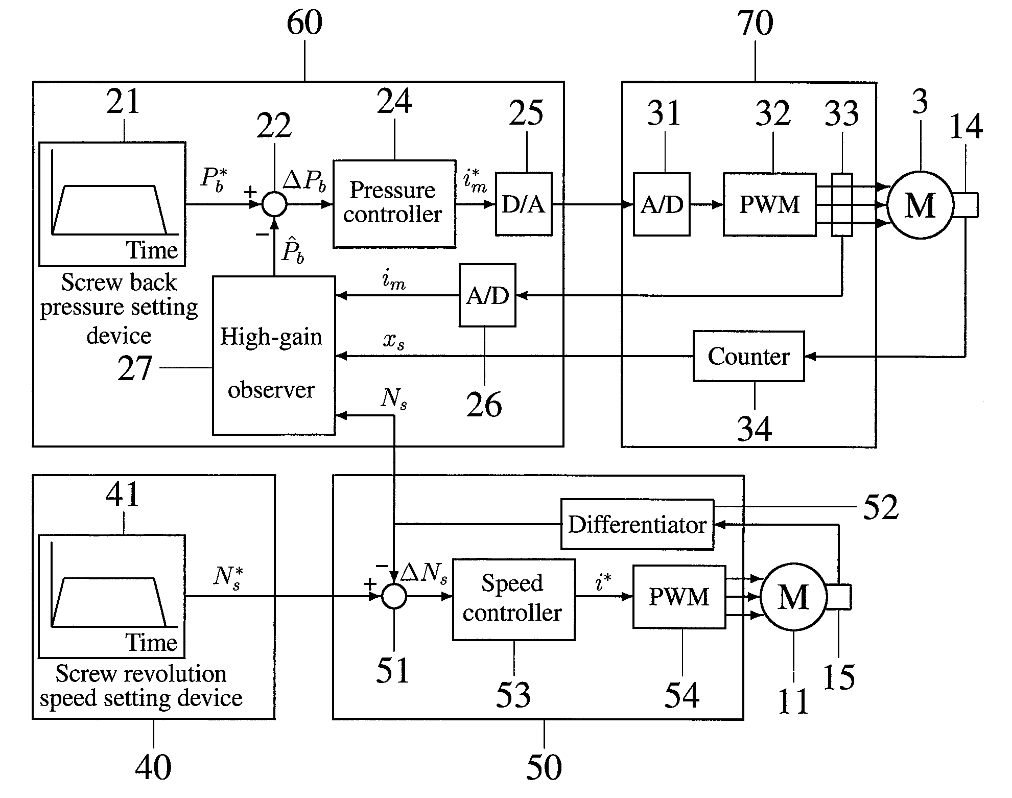 Device and method for plasticization control of electric injection molding machine