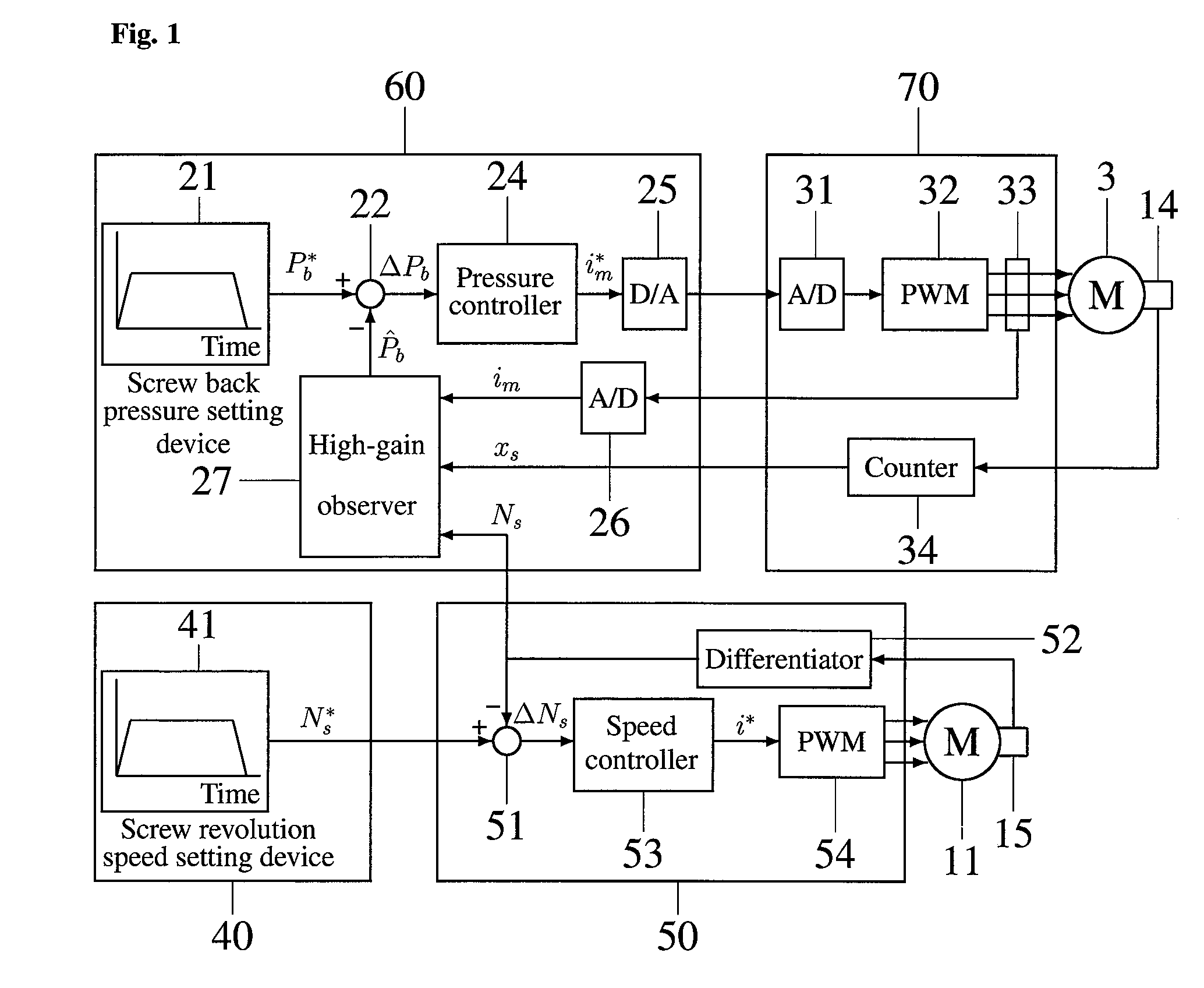 Device and method for plasticization control of electric injection molding machine