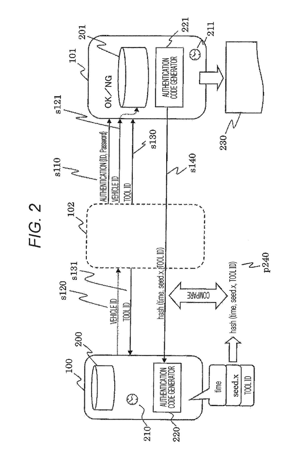 Authentication system and car onboard control device