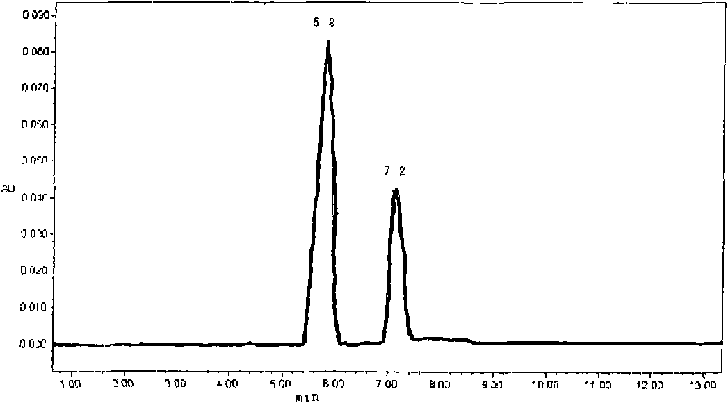 Method for detecting glyoxylate and glyoxal by high performance liquid chromatography
