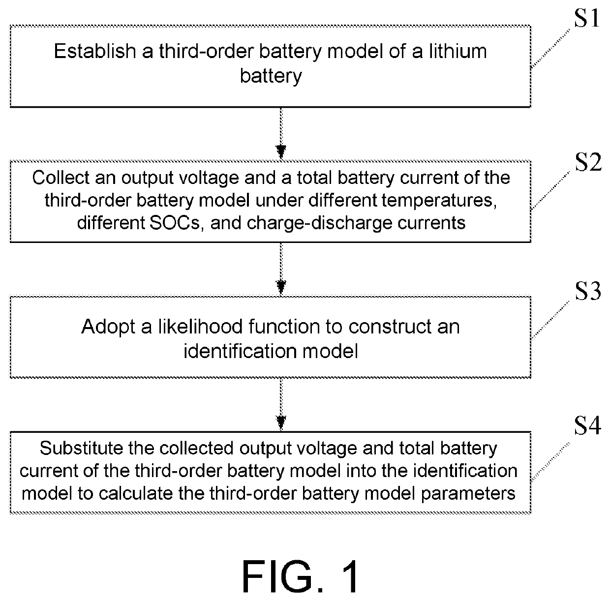 Method and system for identifying third-order model parameters of lithium battery based on likelihood function