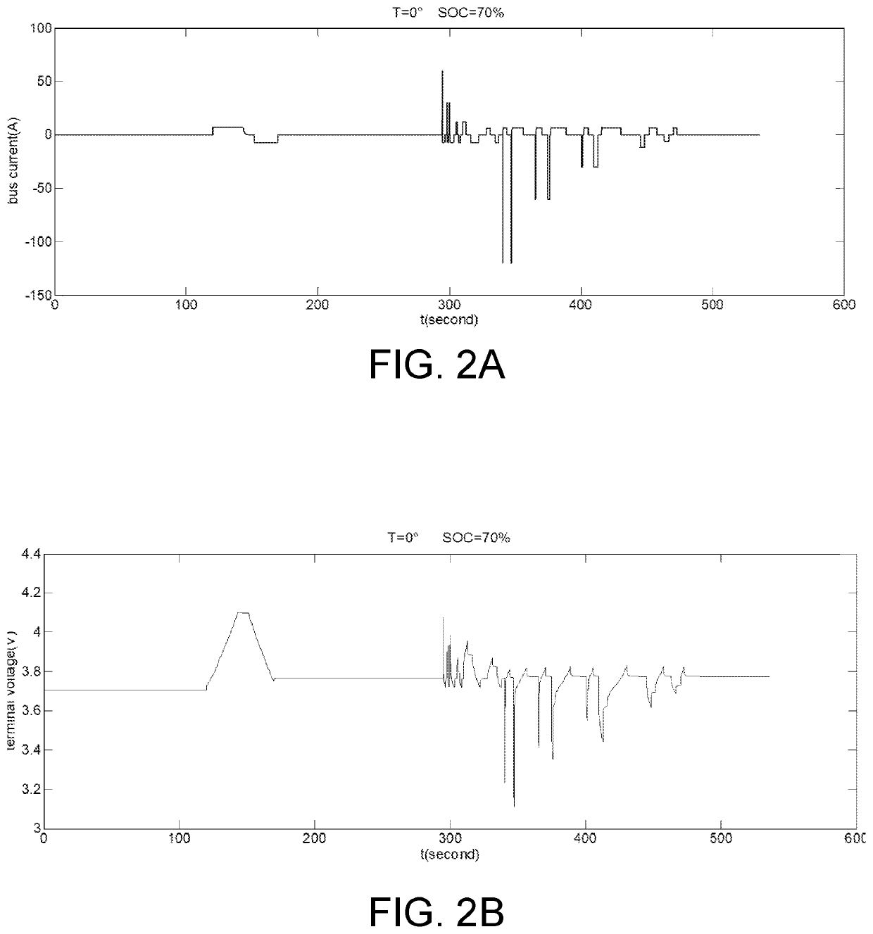 Method and system for identifying third-order model parameters of lithium battery based on likelihood function