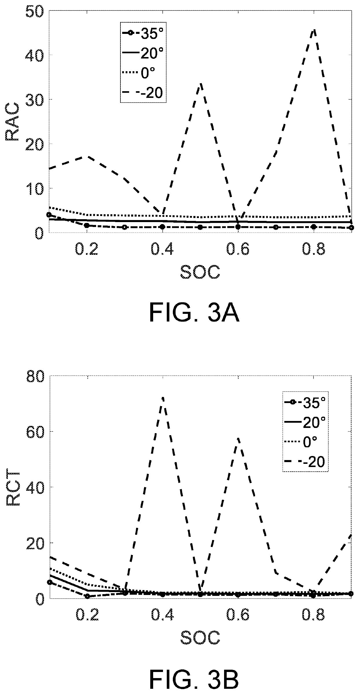 Method and system for identifying third-order model parameters of lithium battery based on likelihood function