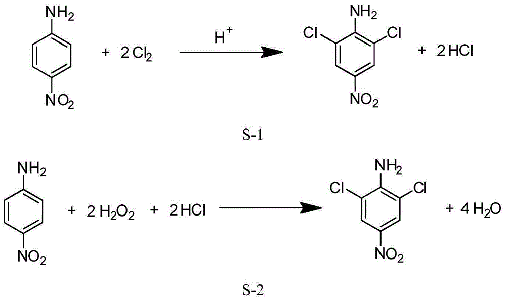 Low-temperature synthesis method of 2,6-dichloro-4-nitroaniline