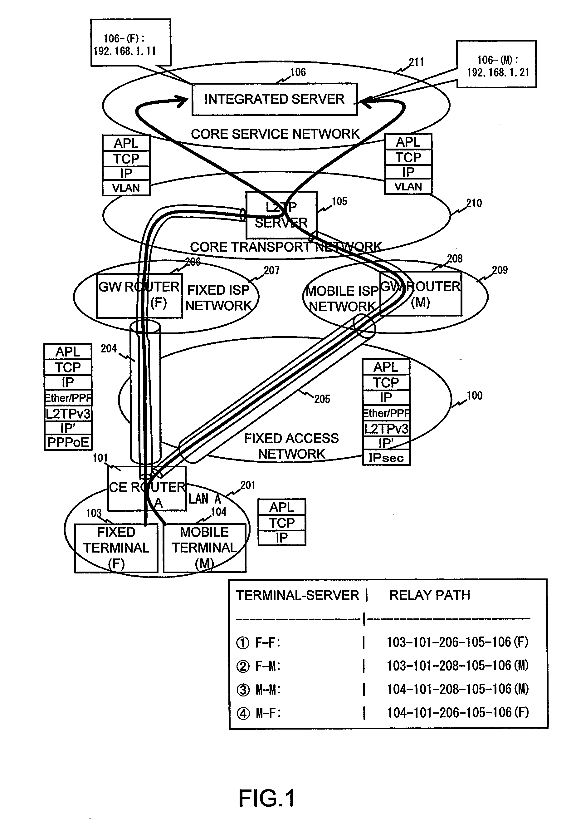 Relay network system and terminal adaptor apparatus