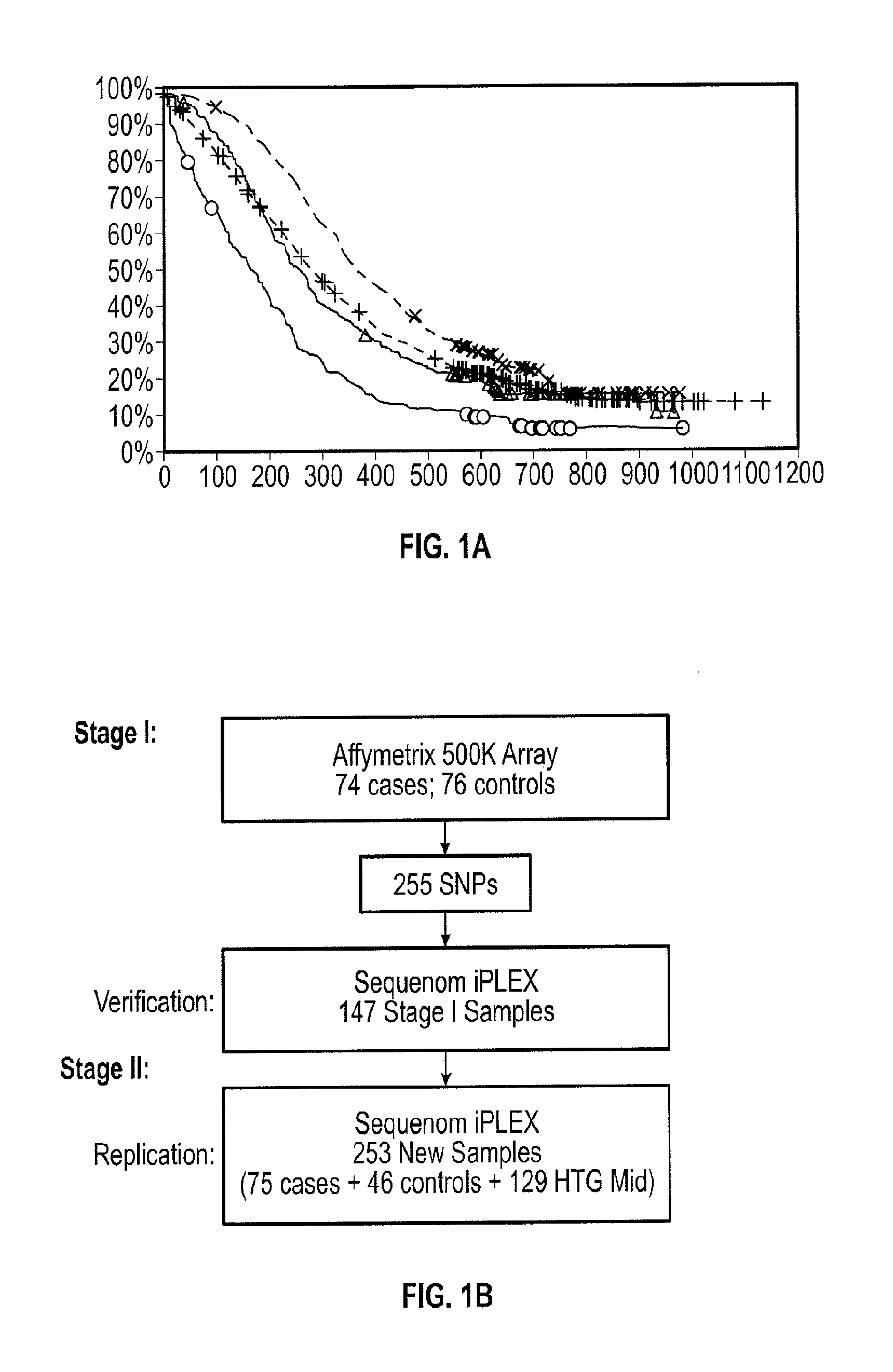 Methods and compositions of predicting activity of retinoid x receptor modulator