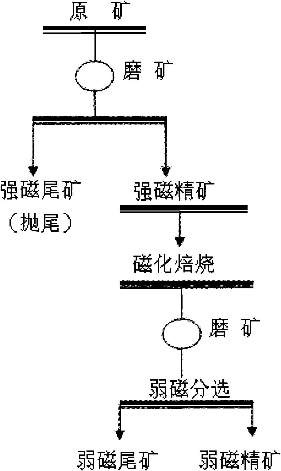 Separation-smelting combined method for producing iron ore concentrate from oolitic lean hematite