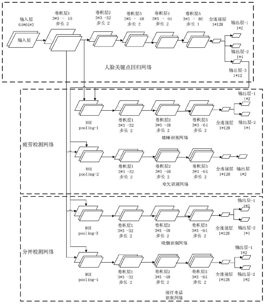 A vision-based driving behavior detection method