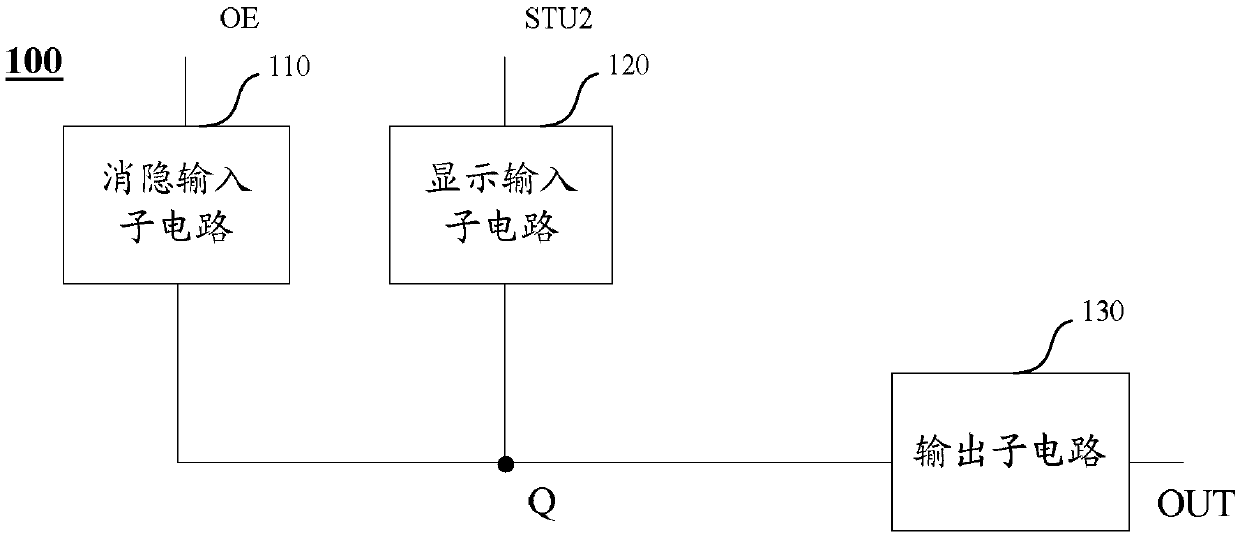 Shift register unit, gate driving circuit, display device, and driving method