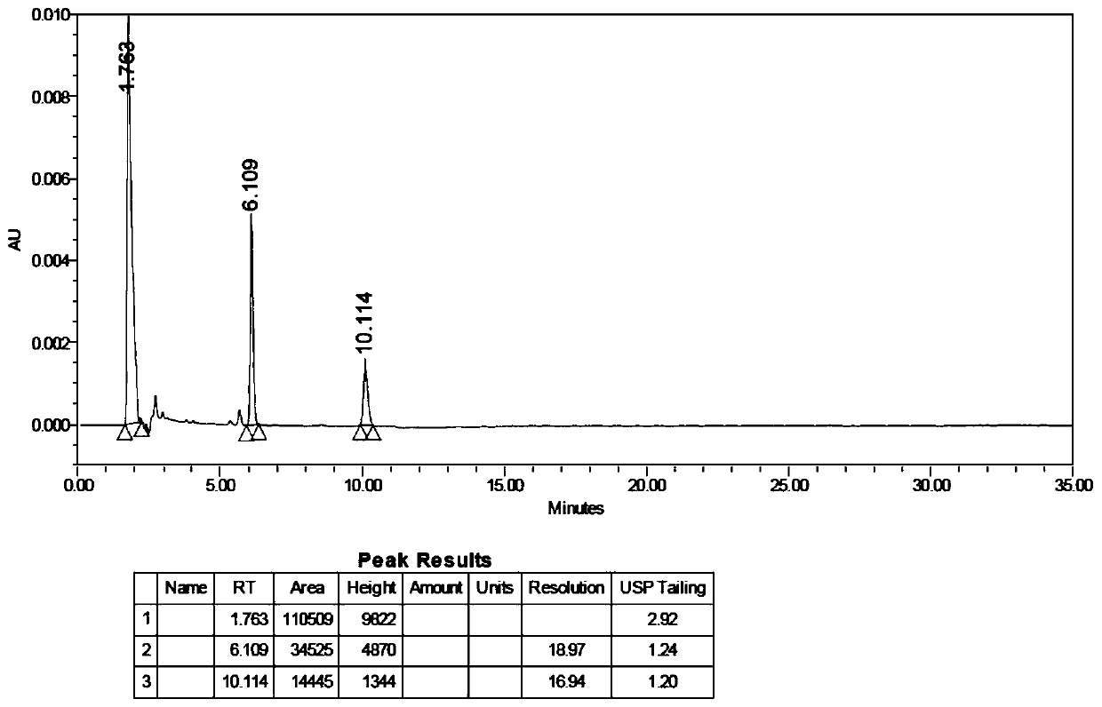 Method for determining content of benzalkonium chloride in salmon calcitonin nasal spray by HPLC method