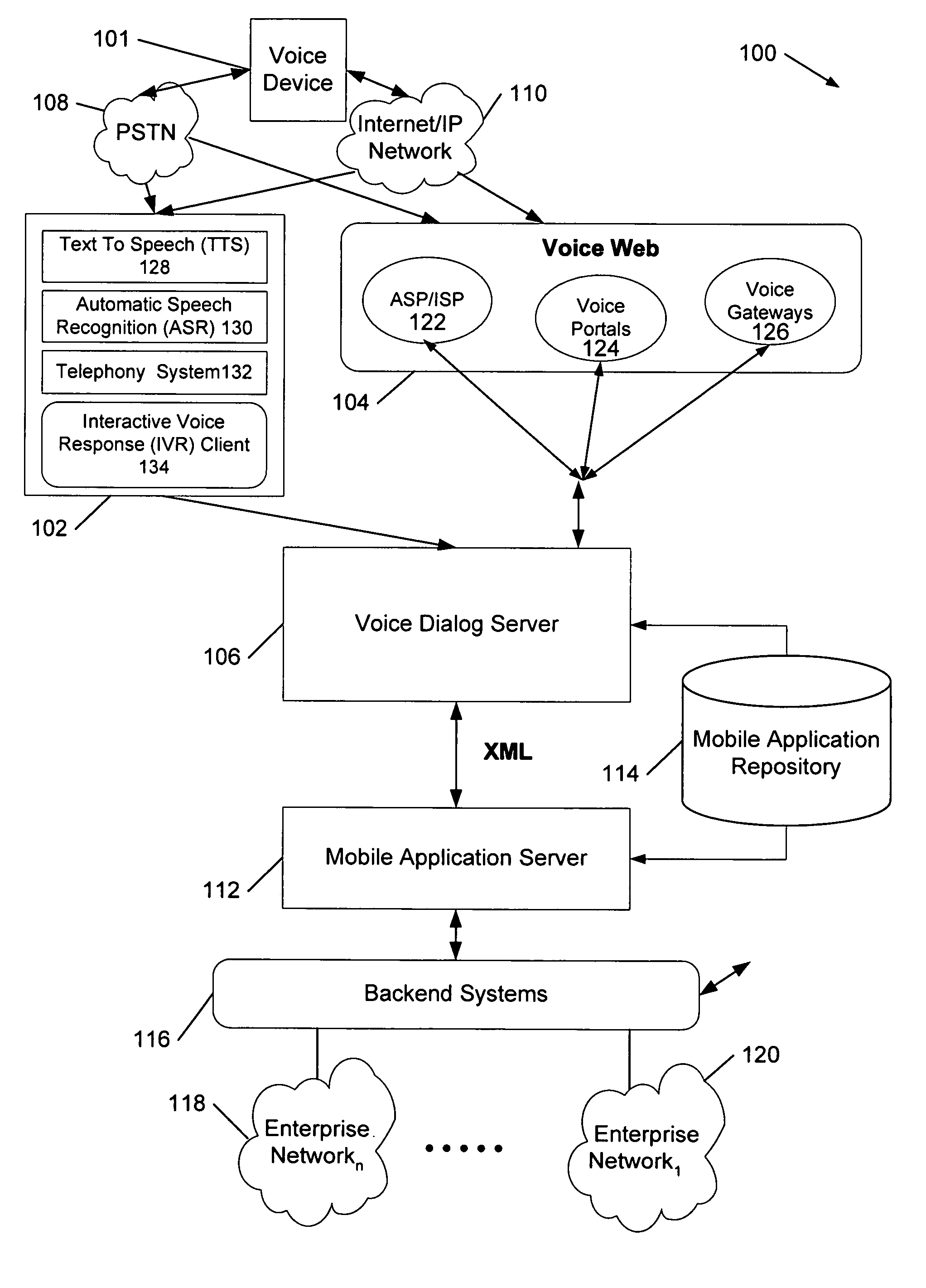 Voice dialog server method and system