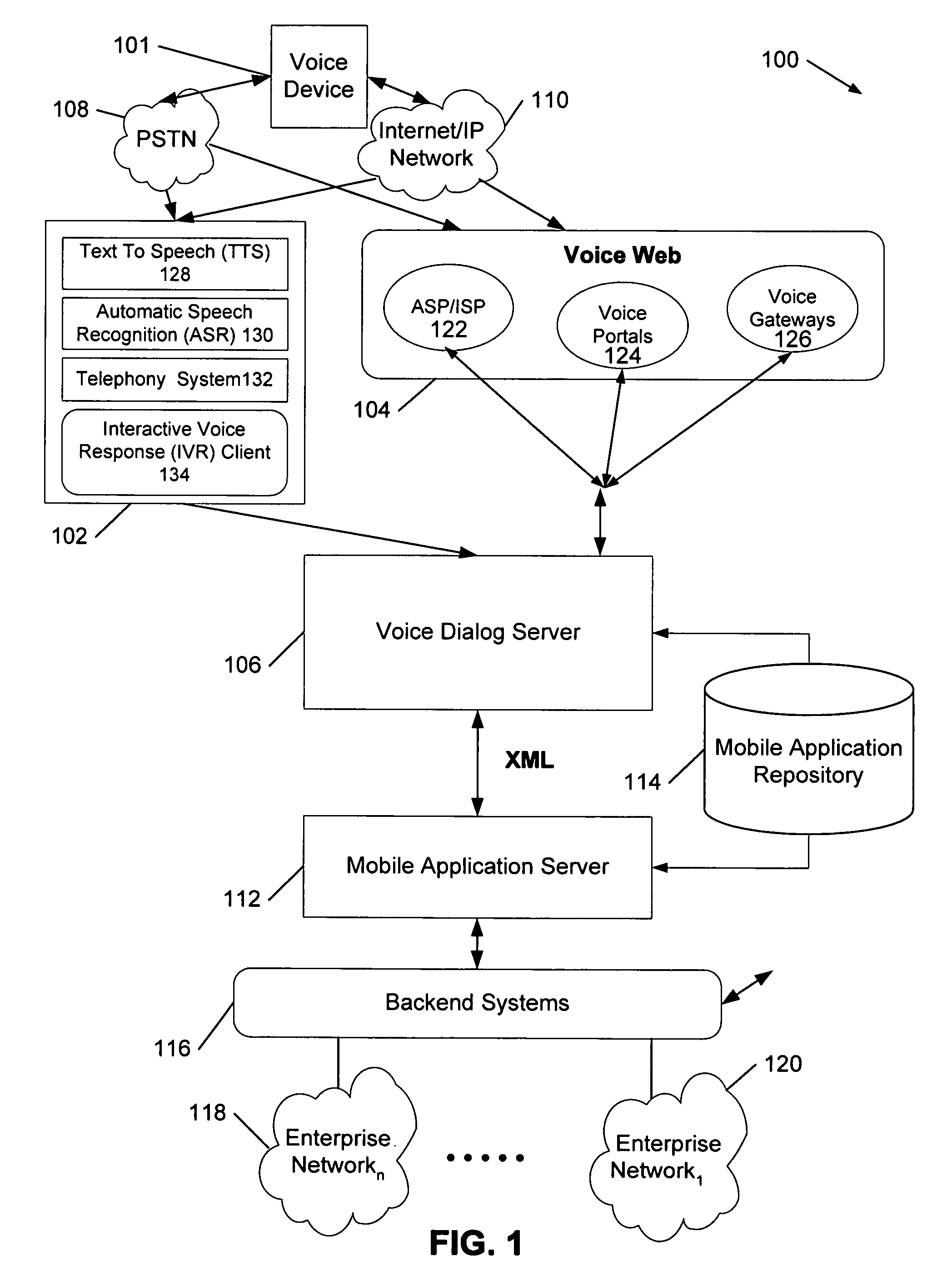 Voice dialog server method and system