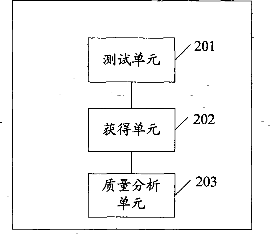 Method for detecting voice relay passageway and equipment thereof