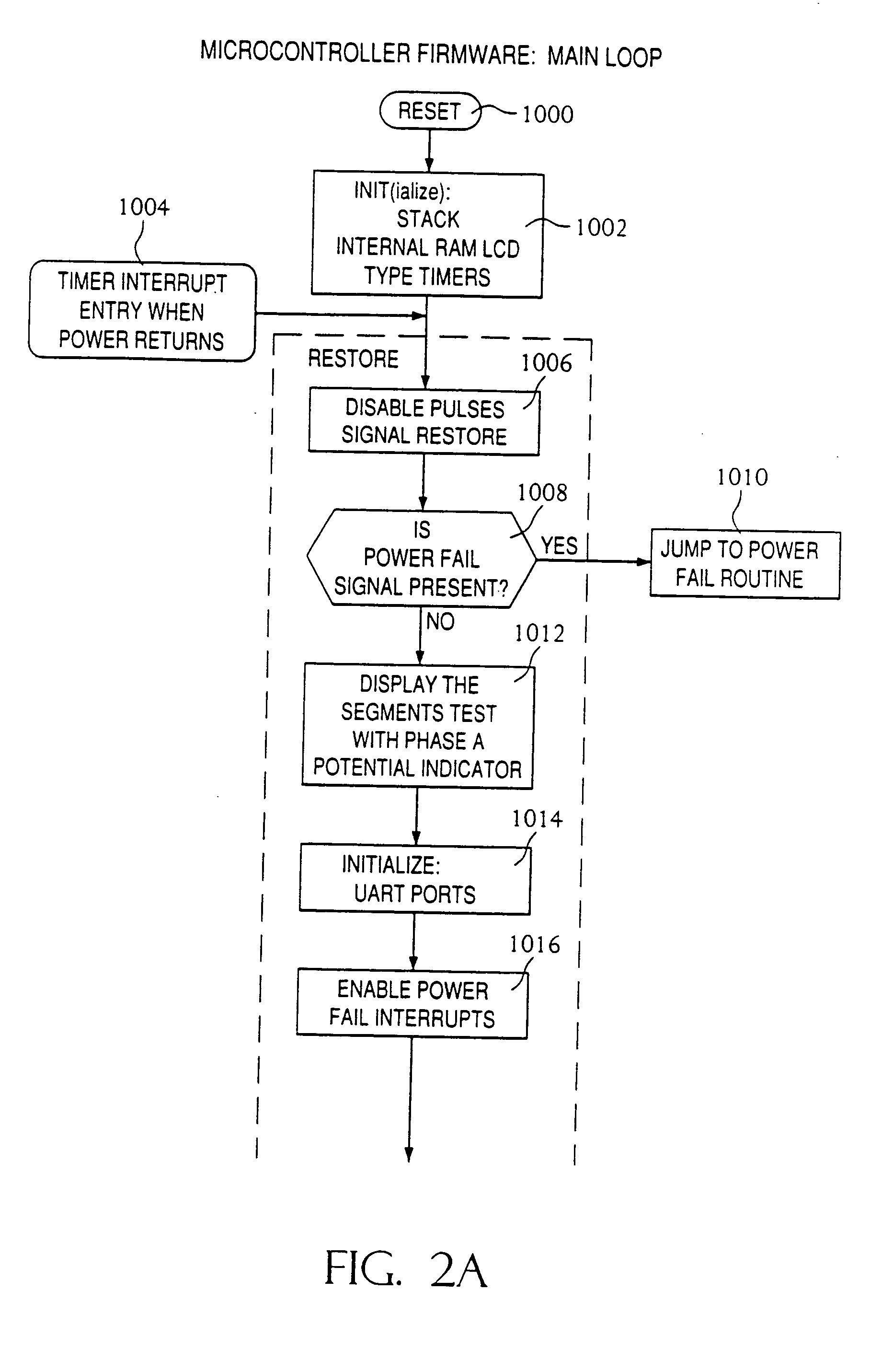 Method and apparatus for electronic meter testing