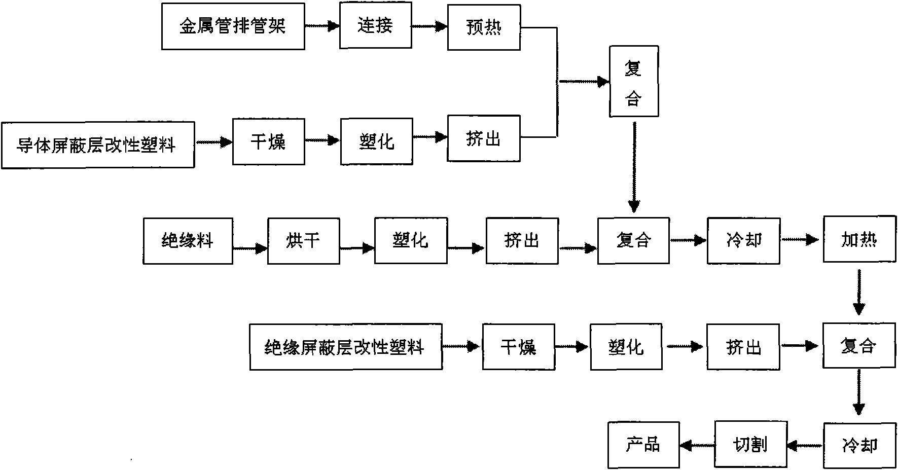 Production process and production device of plastic-coated thick-wall metal pipes