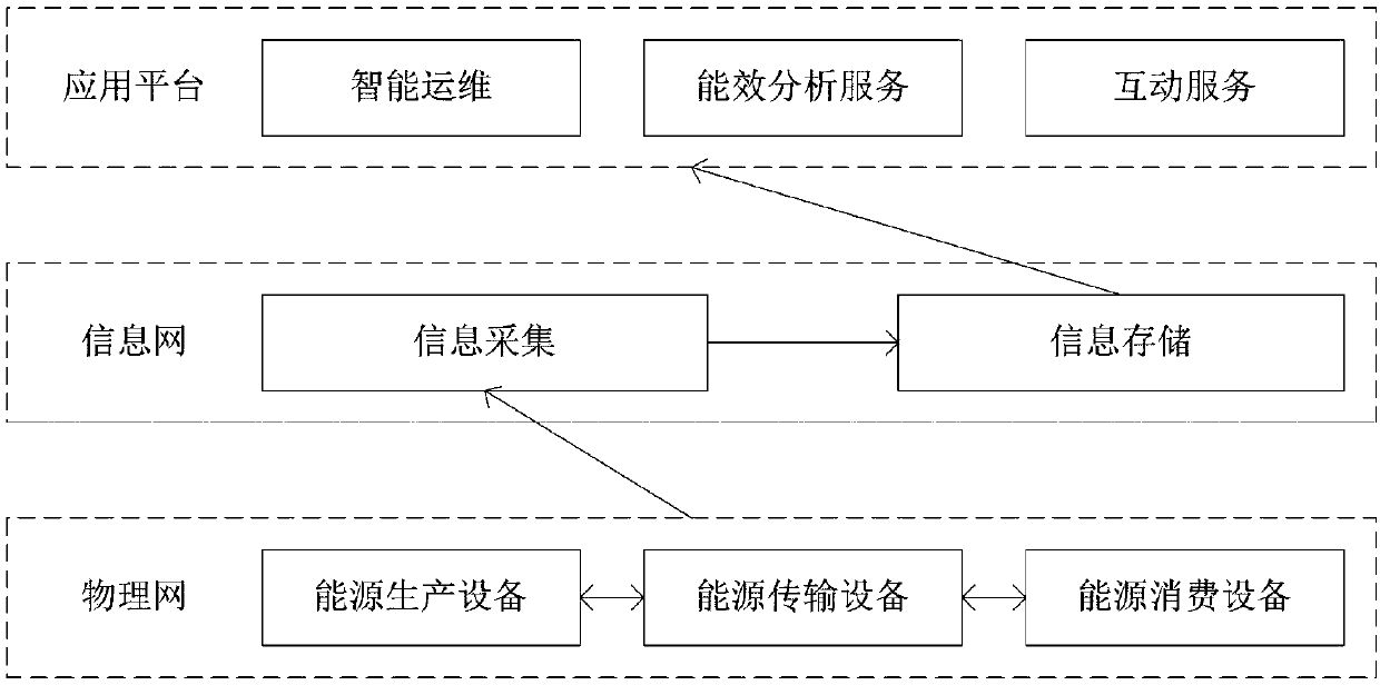 Energy coordination method for ensuring power quality in low voltage region