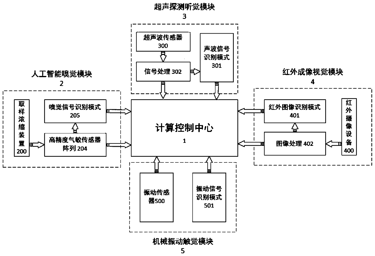 Equipment gas leakage monitoring system and method based on artificial intelligence sense