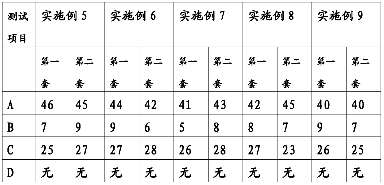 Modified flame retardant composite resin and metal pipe for mine as well as preparation method of modified flame retardant composite resin and metal pipe