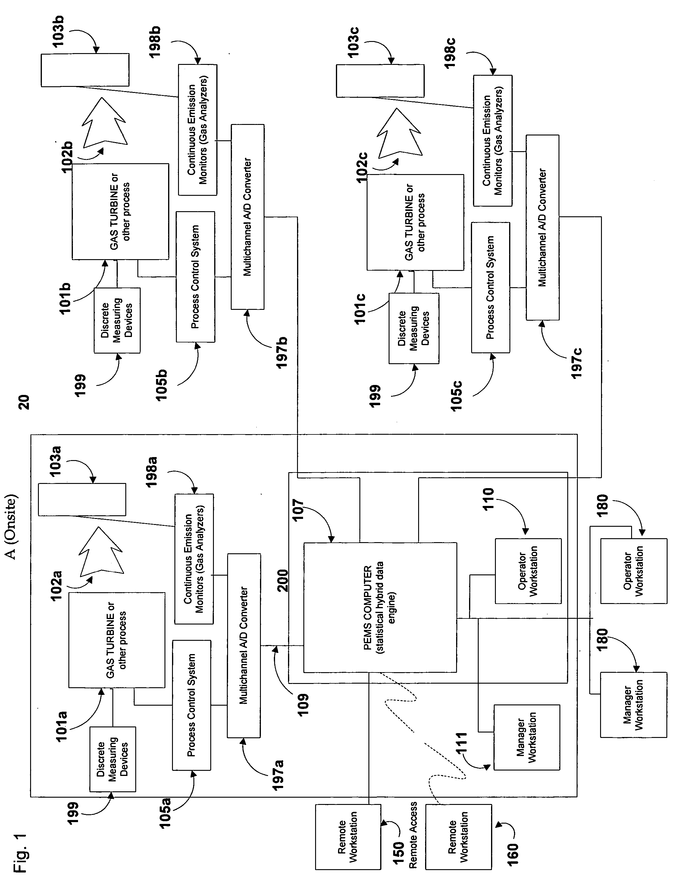 Predictive emissions monitoring system and method