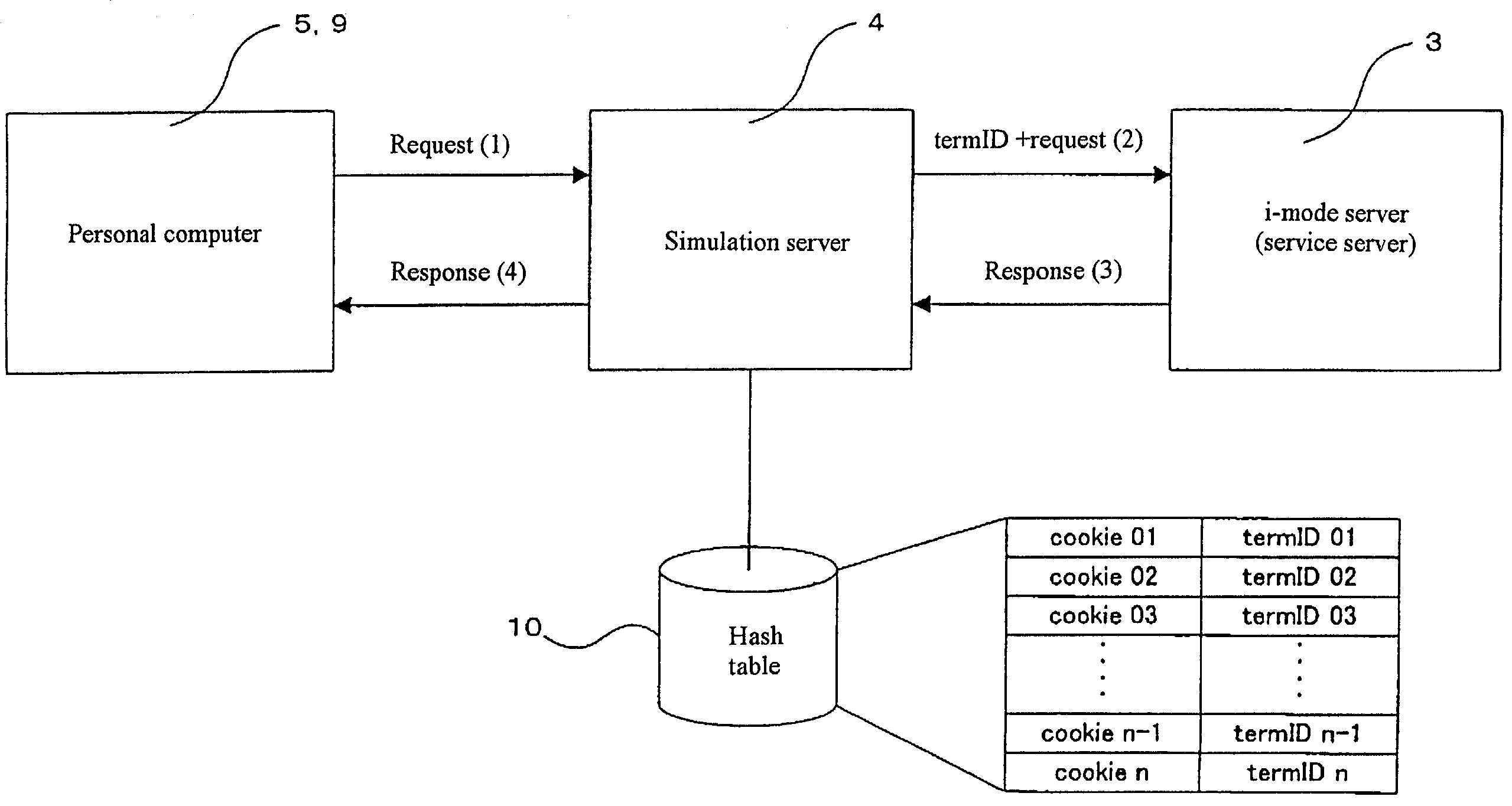 Computer network system, computer system, method for communication between computer systems, method for measuring computer system performance, and storage medium