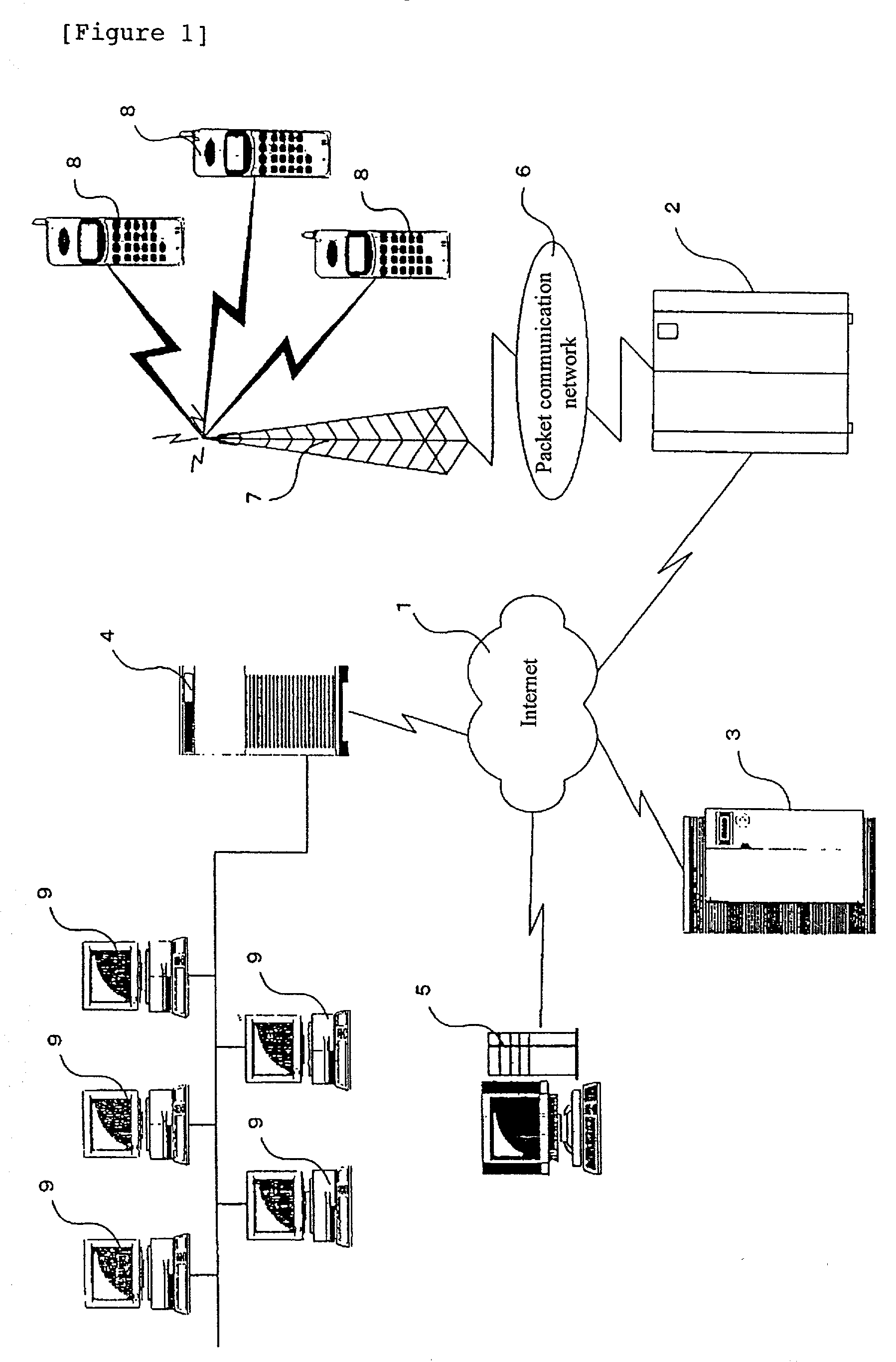 Computer network system, computer system, method for communication between computer systems, method for measuring computer system performance, and storage medium