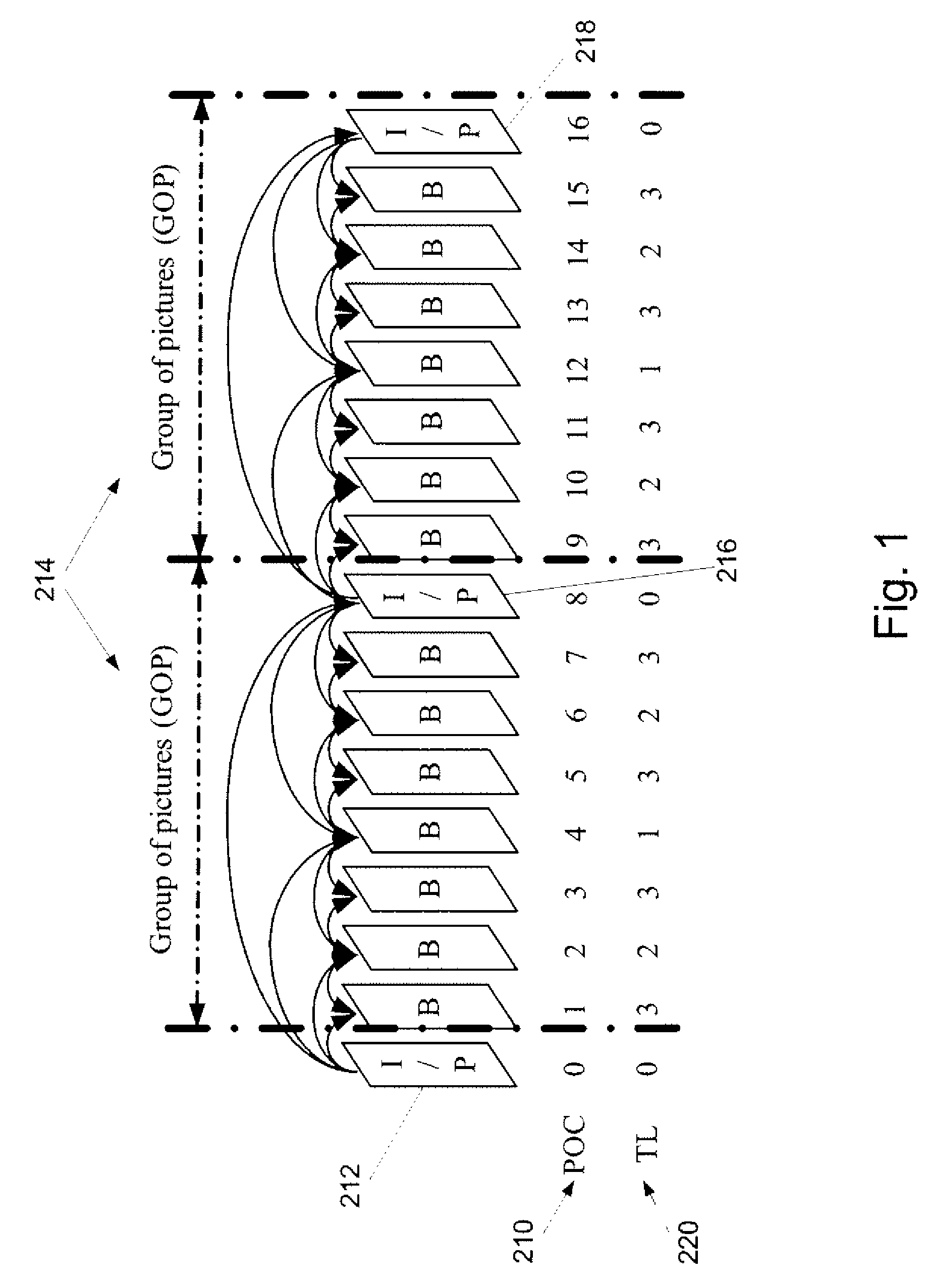 Method and device for video coding and decoding