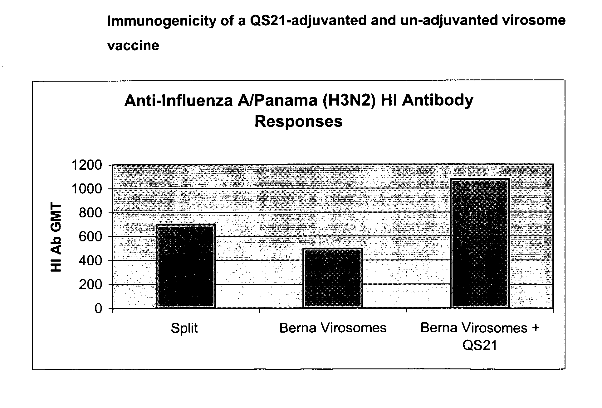 Vaccine Compositions Comprising Virosomes and a Saponin Adjuvant