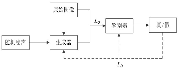 Panoramic segmentation model training method, panoramic segmentation method and device