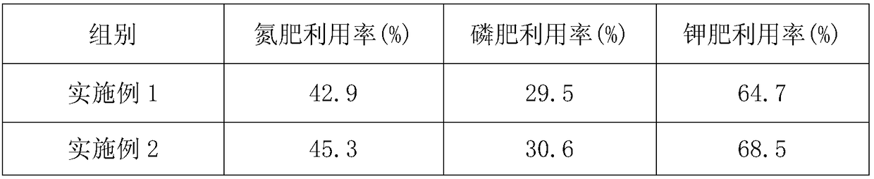 Compound bacterial fertilizer as well as preparation method and application thereof