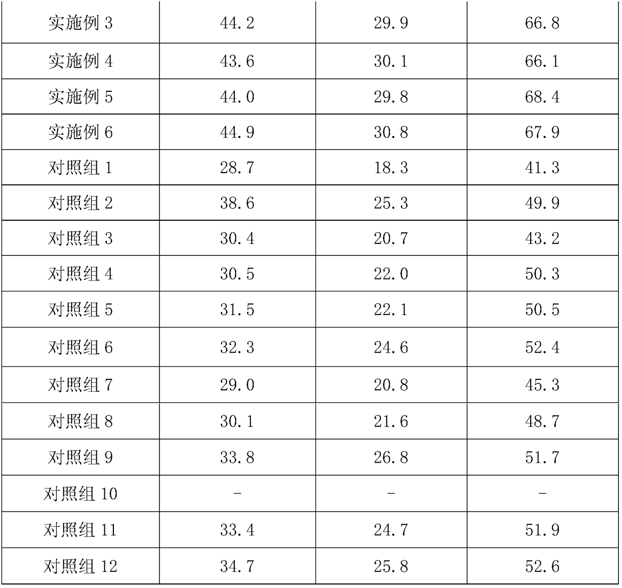 Compound bacterial fertilizer as well as preparation method and application thereof