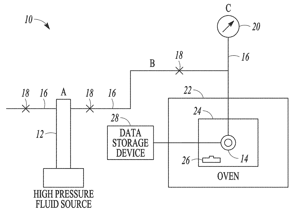 Sampling an oil composition and determining minimum miscibility pressure of an oil composition with a fluid