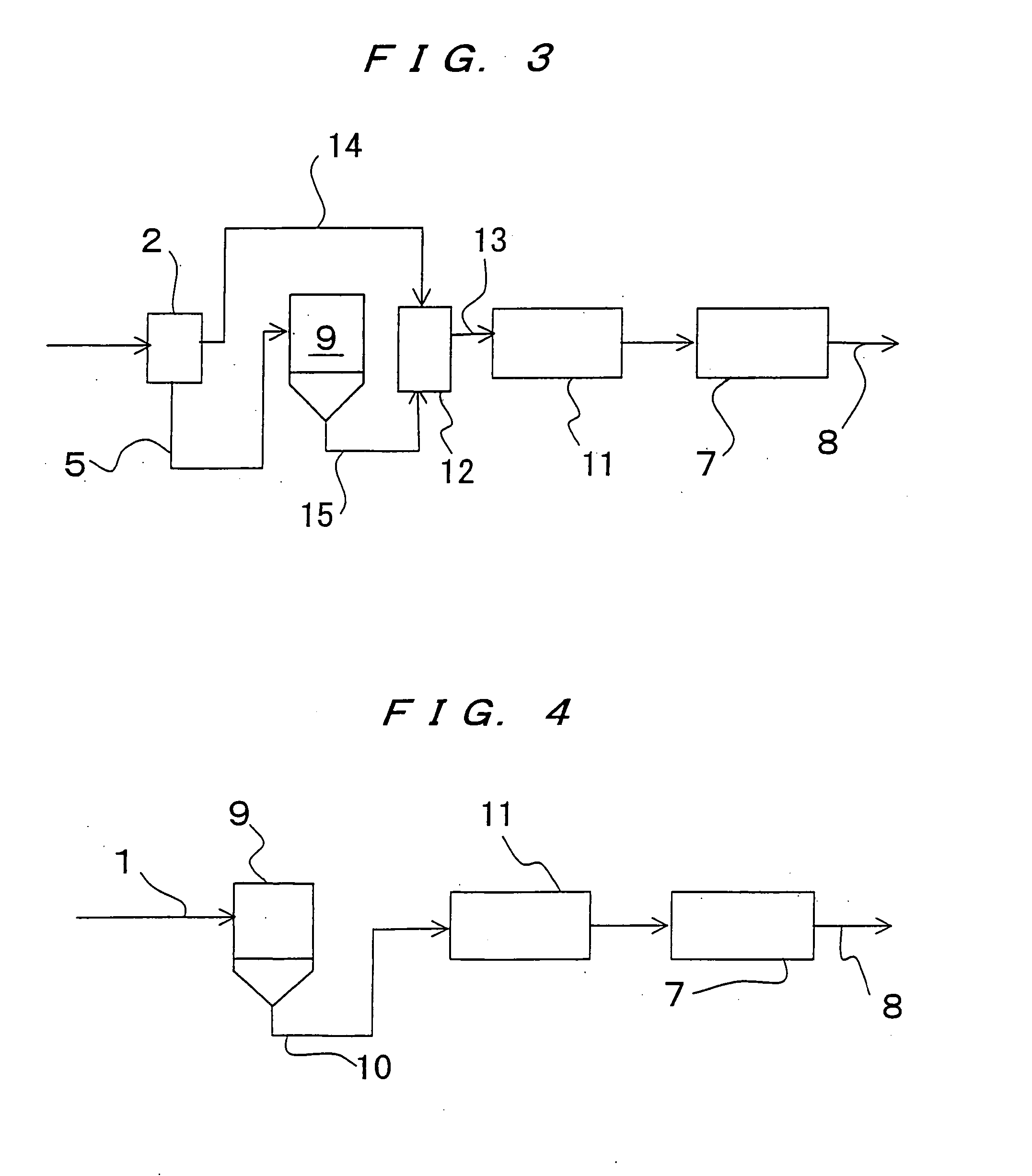 Method and device for fluid treatment