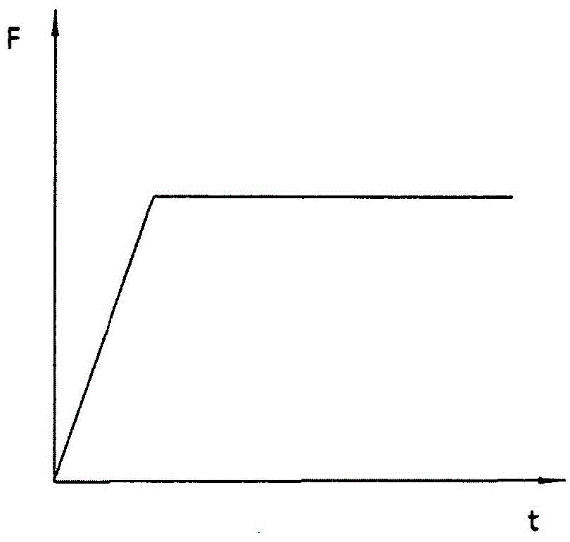 Force limiting retractor