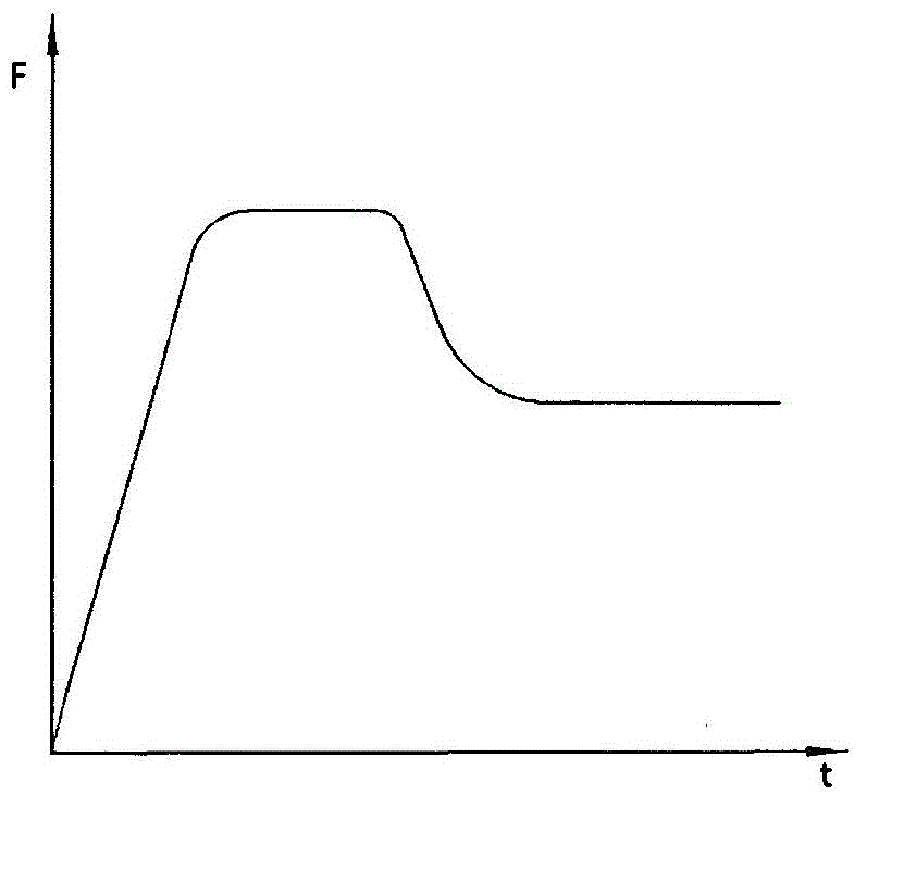 Force limiting retractor