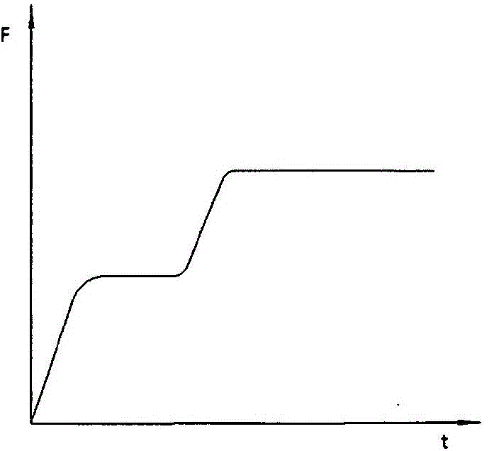 Force limiting retractor