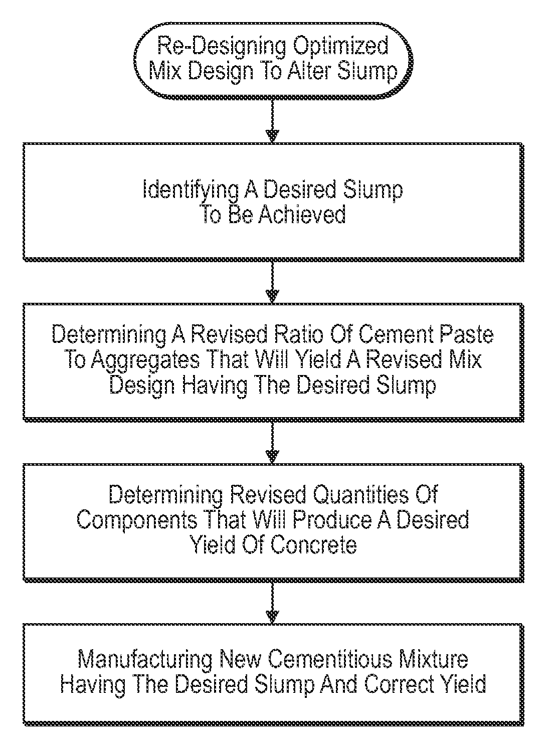 Computer-implemented methods for re-designing a concrete composition to have adjusted slump