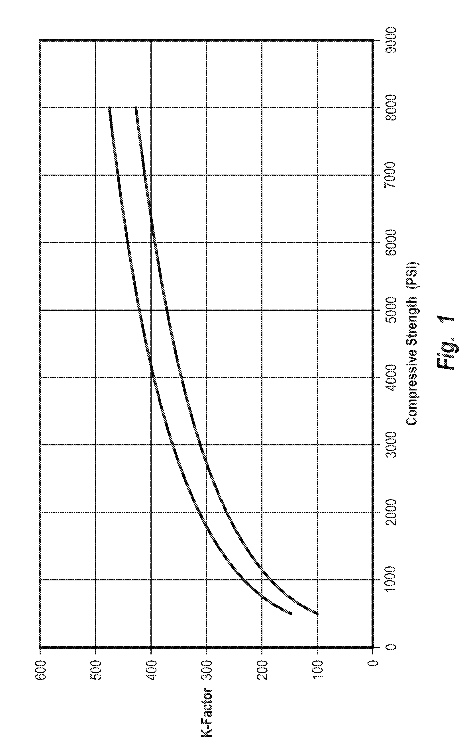 Computer-implemented methods for re-designing a concrete composition to have adjusted slump