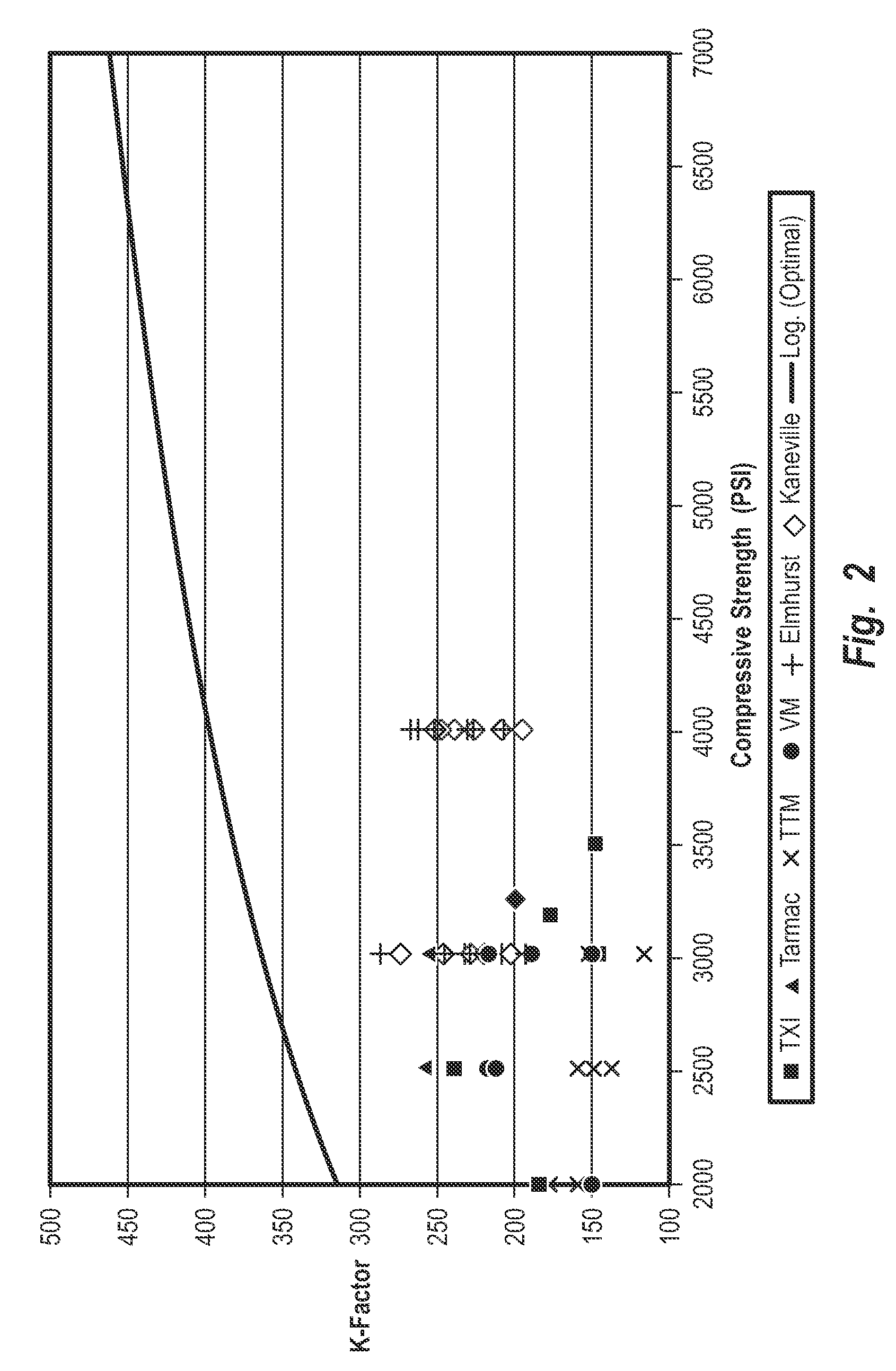 Computer-implemented methods for re-designing a concrete composition to have adjusted slump