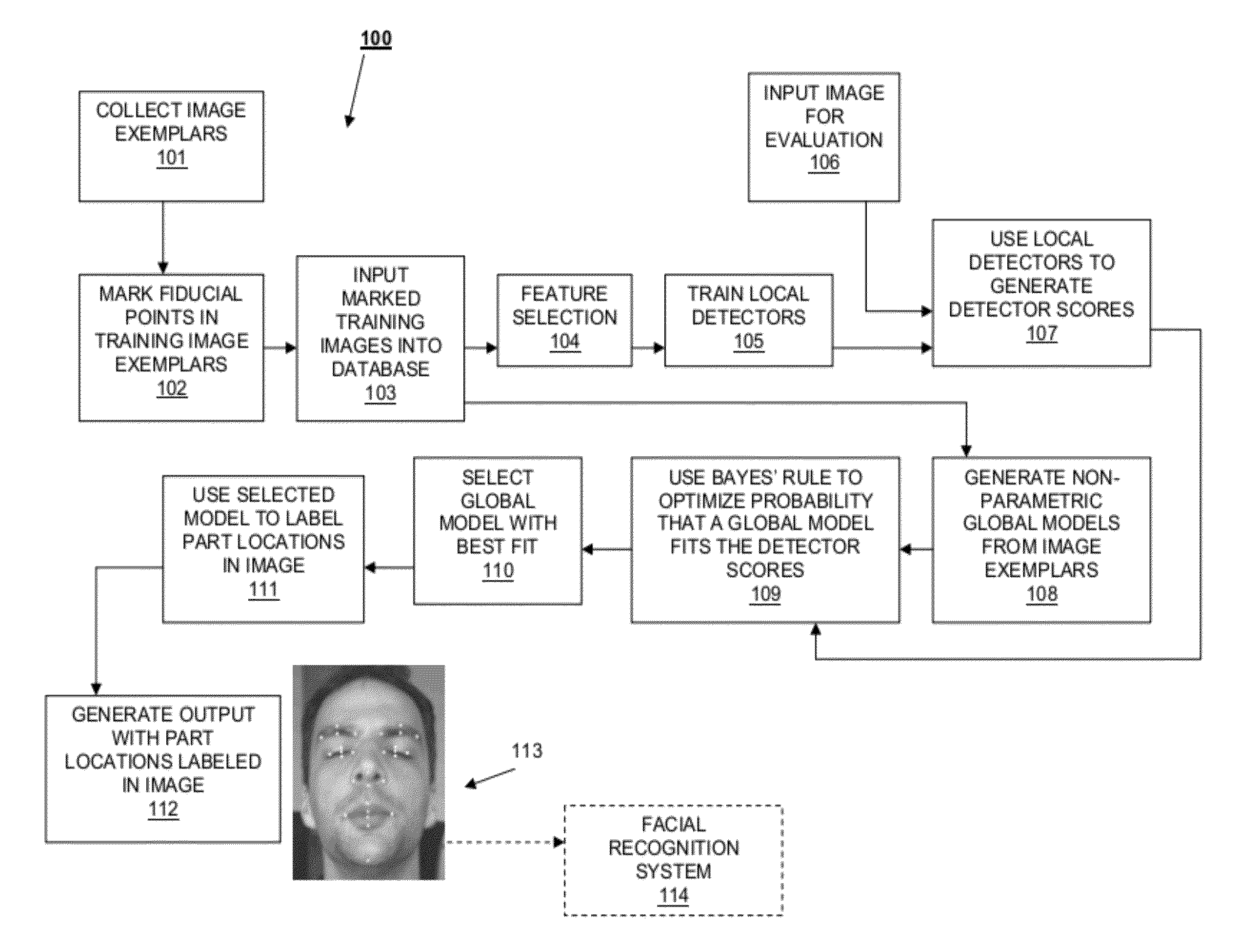 Method and System For Localizing Parts of an Object in an Image For Computer Vision Applications