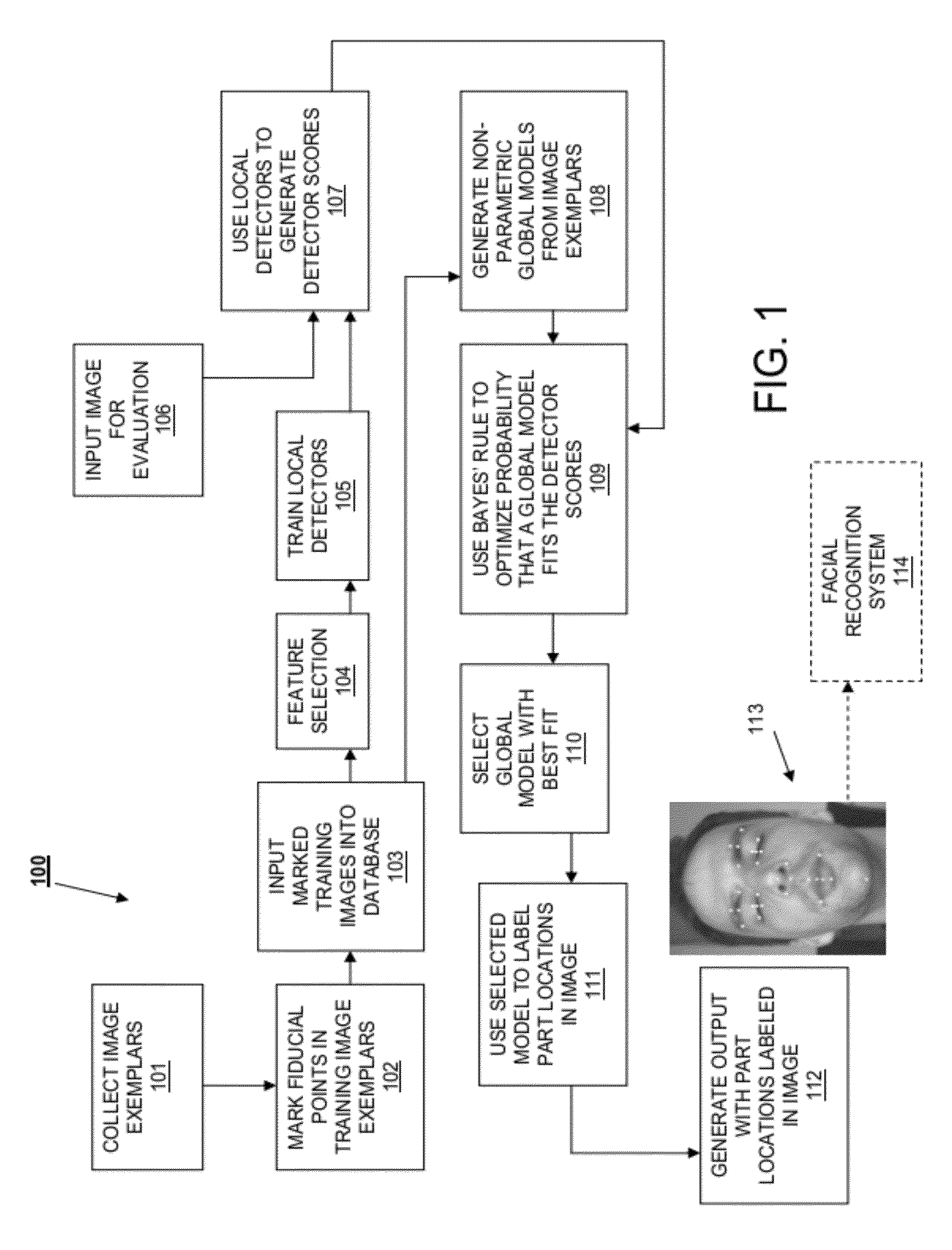 Method and System For Localizing Parts of an Object in an Image For Computer Vision Applications