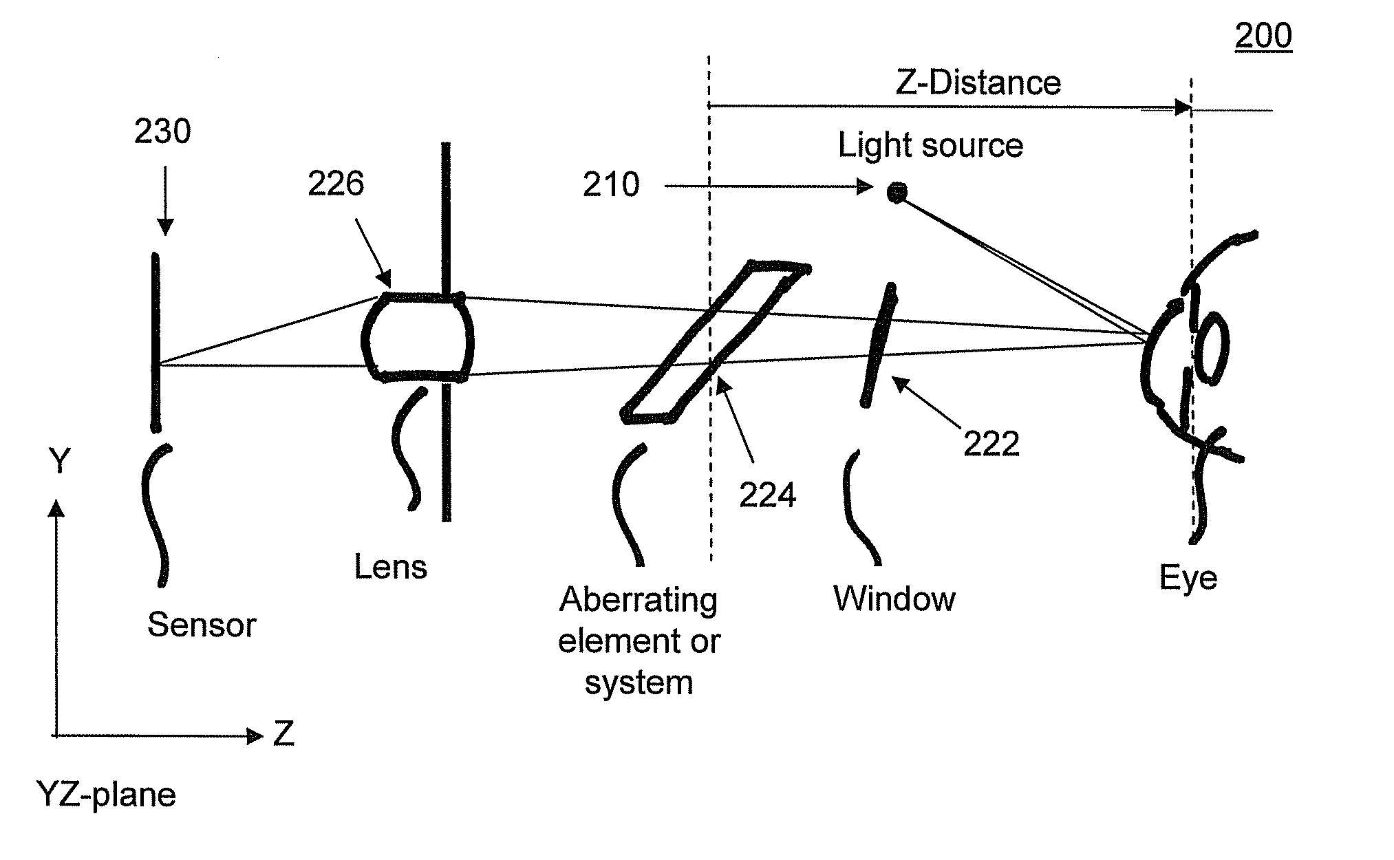 Method and apparatus for obtaining the distance from an optical measurement instrument to an object under test