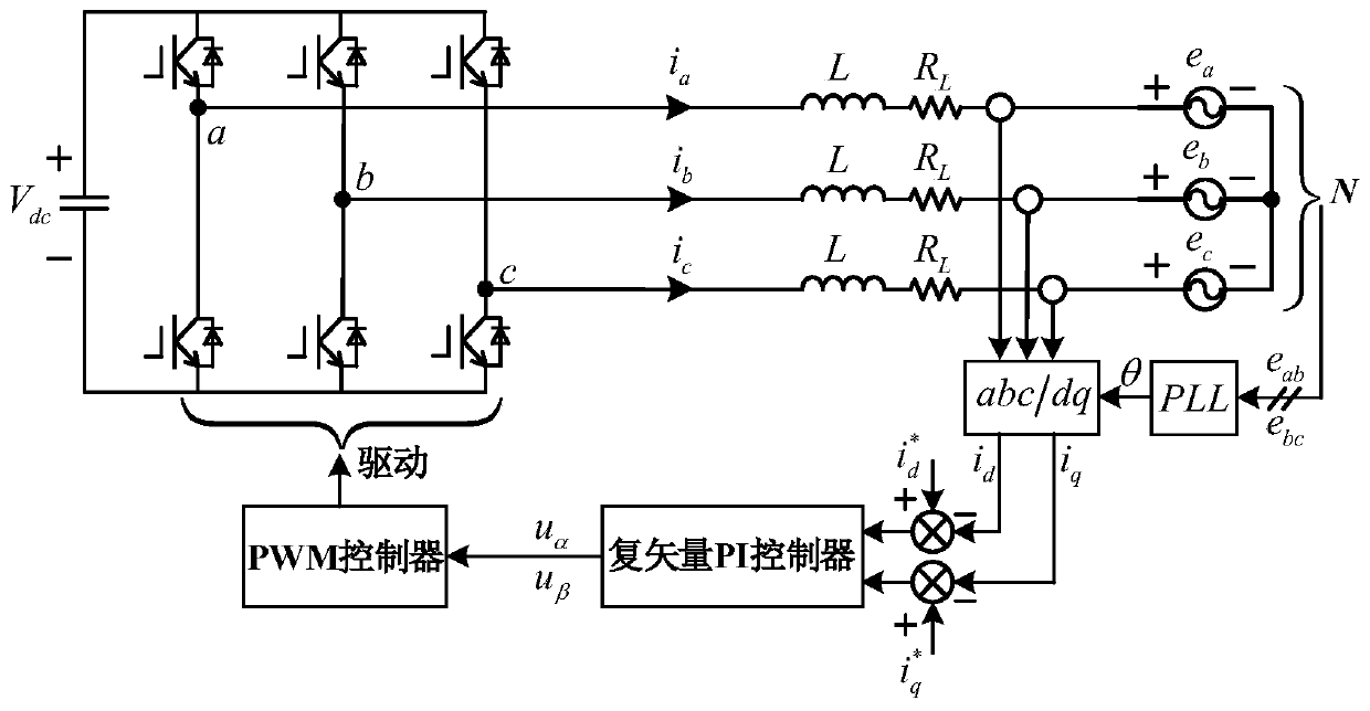 Decoupling and delay compensation method of complex vector pi controller for grid-connected converter