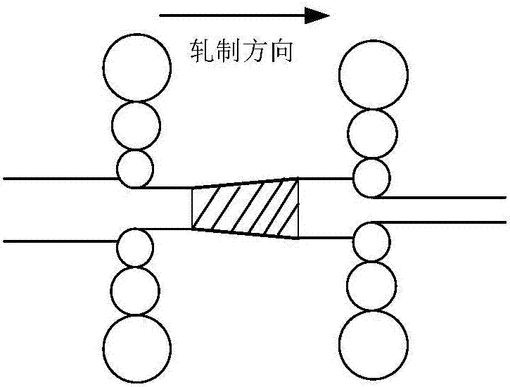 A strip-head rolling method for cold continuous rolling limit thickness strip steel