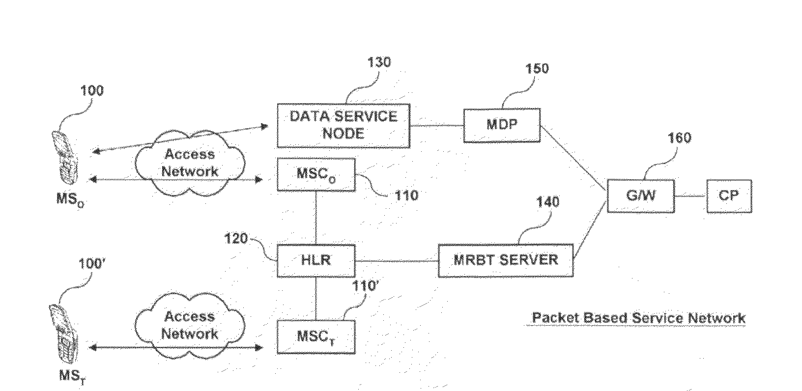 System and method for providing packet network-based multimedia ringback tone service