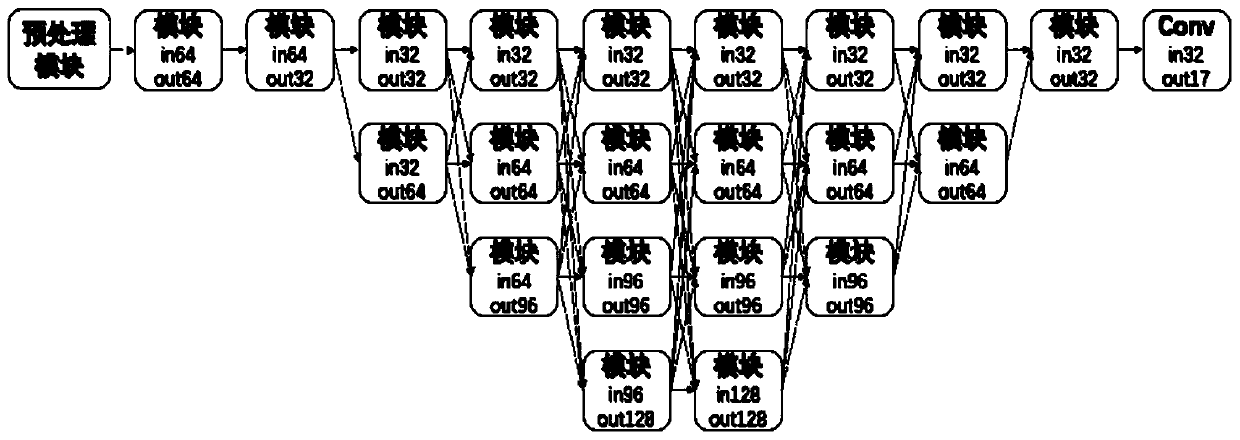 Real-time key point detection method based on lightweight neural network