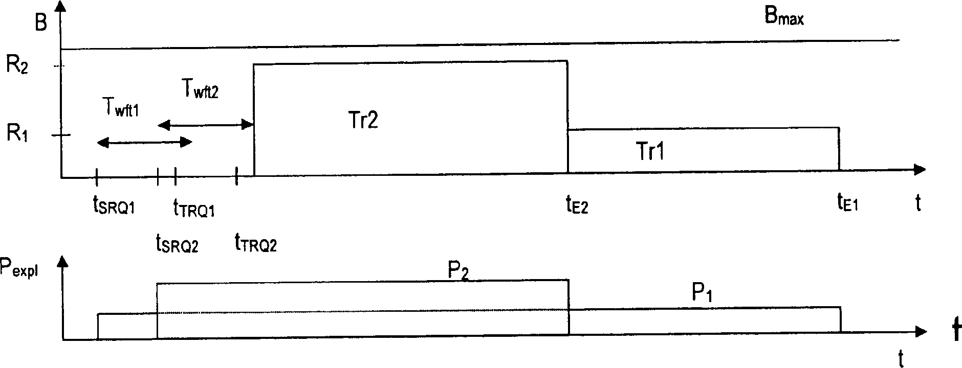Method for assigning a priority to a data transfer in a network, and network node using the method