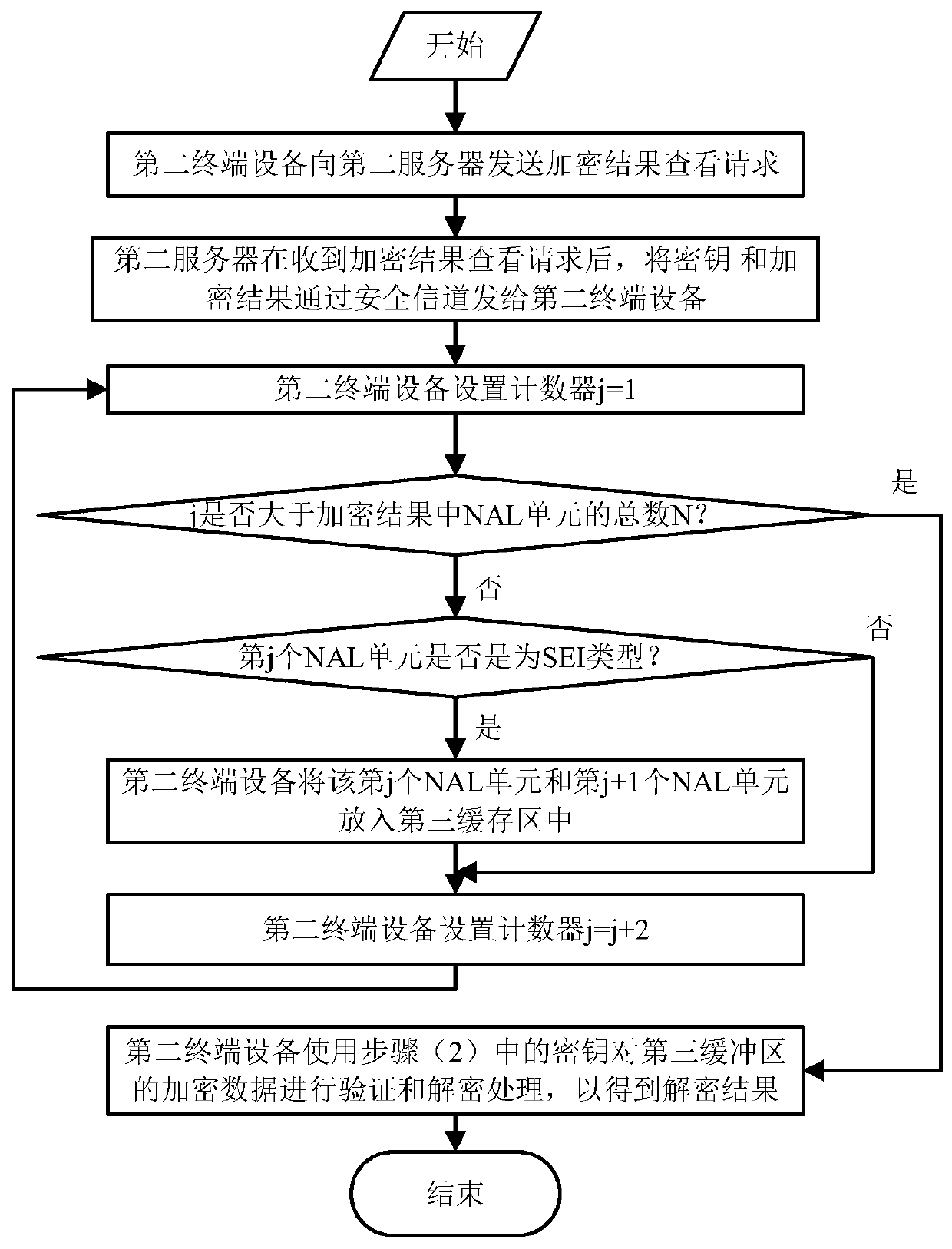 Encryption and decryption method for realizing safe video transmission of power monitoring system