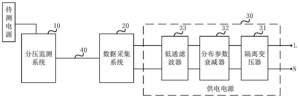 Partial voltage monitoring anti-interference device