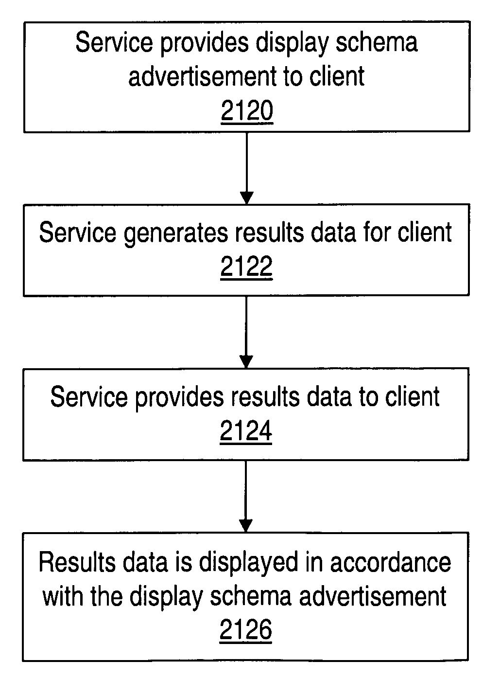 Dynamic displays in a distributed computing environment