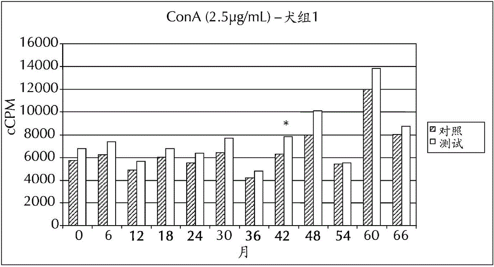 Method for enhancing immunity in companion animals